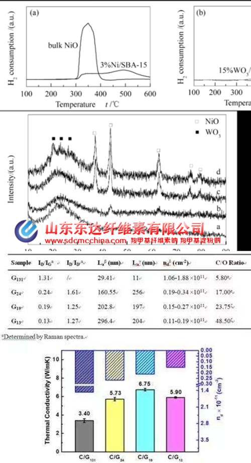 表征