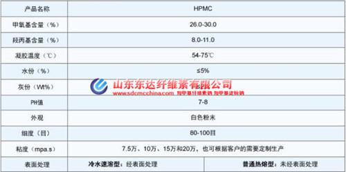 羥丙基甲基纖維素的主要技術指標是什么