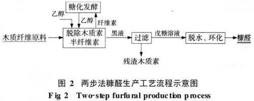 使用30％濃度的氫氧化鈉水溶液來制備堿溶性醚和低取代水溶性醚。使用35％至76％濃度的水溶液來制備具有較高取代度的水溶性醚。