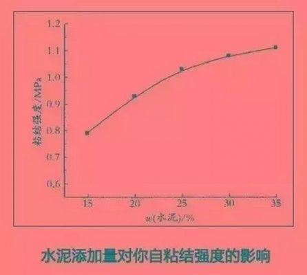 近年來，隨著外保溫技術(shù)的不斷發(fā)展，纖維素生產(chǎn)技術(shù)的不斷改進(jìn)，以及HPMC本身具有的優(yōu)良特性，HPMC在建筑業(yè)中得到了廣泛的應(yīng)用。